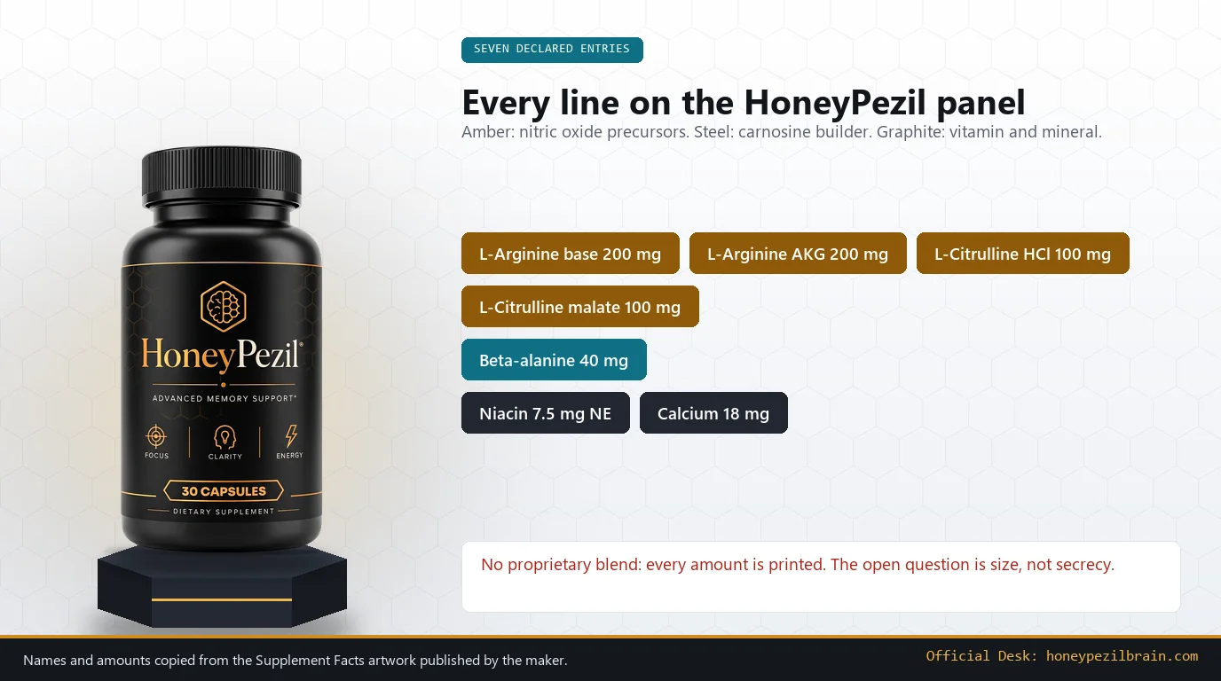 HoneyPezil bottle beside chips listing all seven declared ingredients and their milligrams